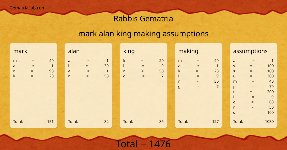 mark alan king making assumptions in rabbis Gematria